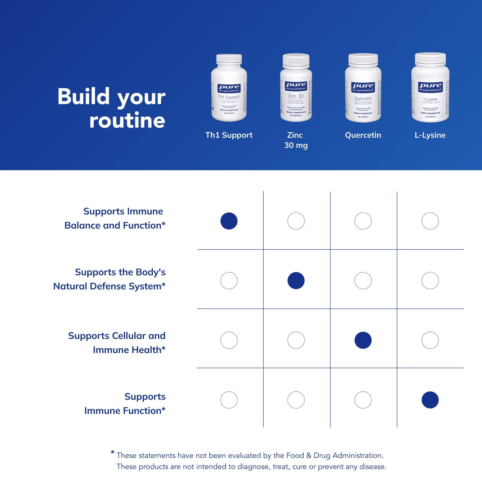 Pure Encapsulations Th1 Support | Promotes Healthy Th1-Predominant Cellular Immune Response* | 120 Capsules Pure Encapsulations buy supplements canada