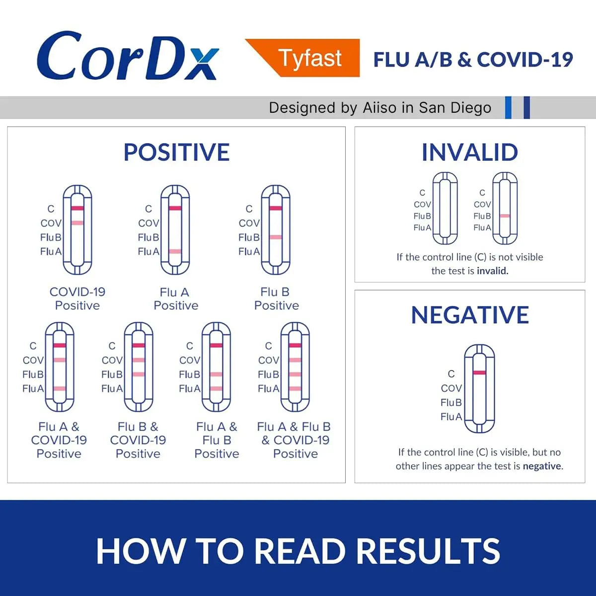 CorDx TyFast at Home Flu A/B & COVID-19 Multiplex Rapid Test Kit, Easy, Accurate, Fast Results in 10 Minutes, 3 in 1 Combo Kit, 5 Tests CorDx buy supplements canada