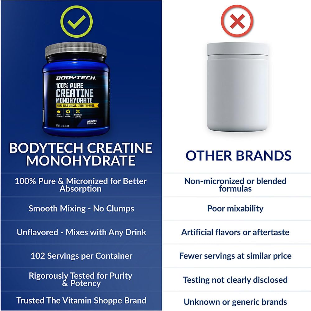 BodyTech Creatine Monohydrate Powder, Unflavored Micronized Creatine Formula for Men and Women, 5g per Serving, Pre Workout & Post Workout Supplement BodyTech buy supplements canada