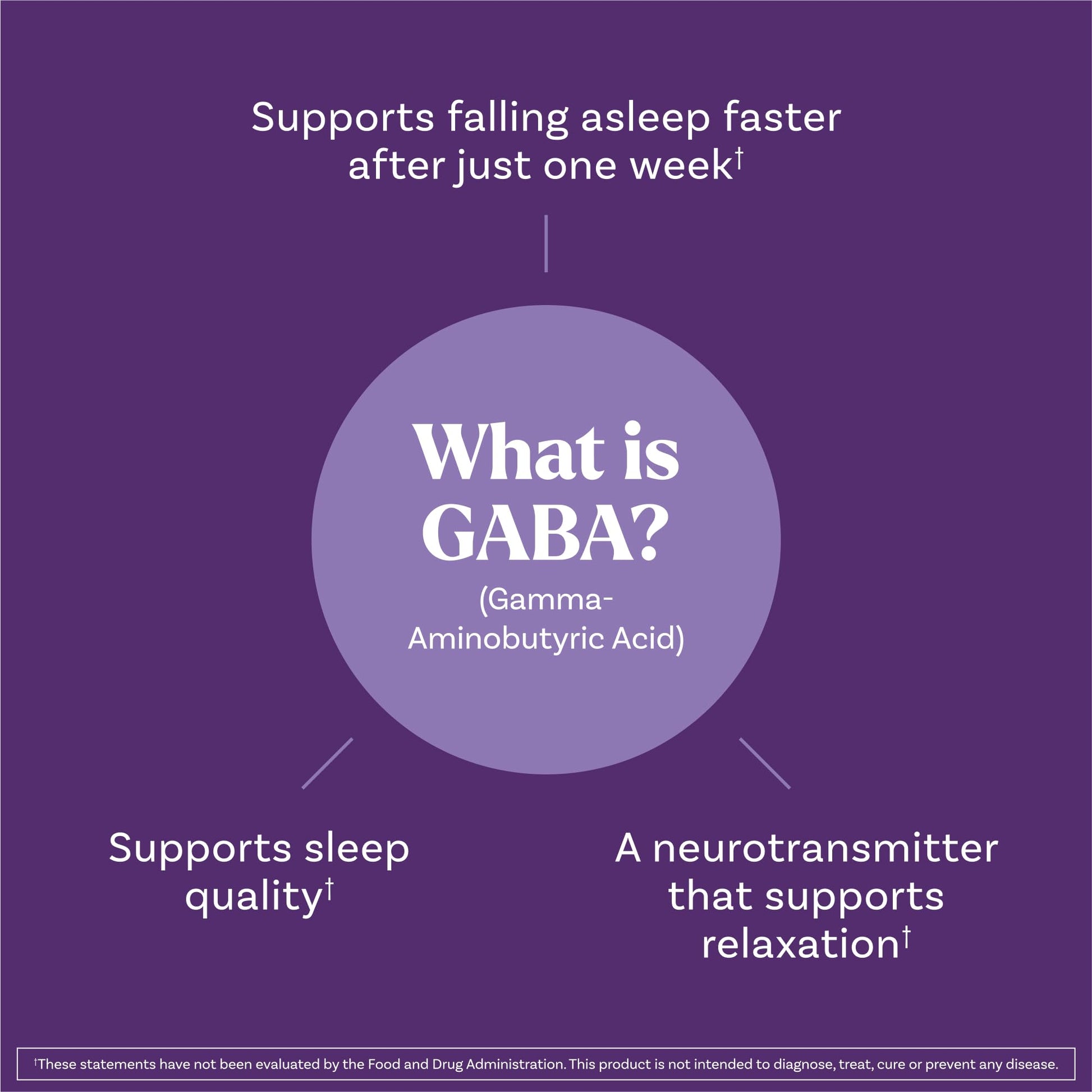 Natrol Sleep + Restore Magnesium Glycinate Blend Gummies with Melatonin 5mg - Calm Magnesium with GABA, Botanical Blend, Cherry Flavor, 60 Gummies Natrol buy supplements canada