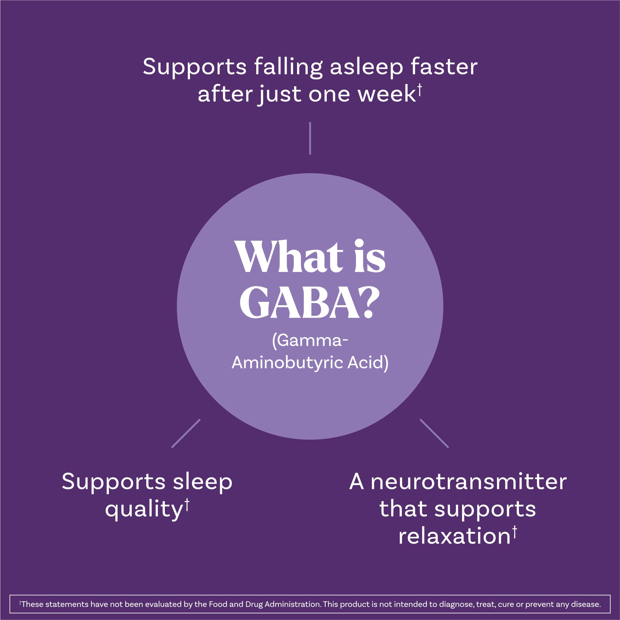 Natrol Sleep + Restore Magnesium Glycinate Blend Gummies with Melatonin 5mg - Calm Magnesium with GABA, Botanical Blend, Cherry Flavor, 60 Gummies Natrol buy supplements canada