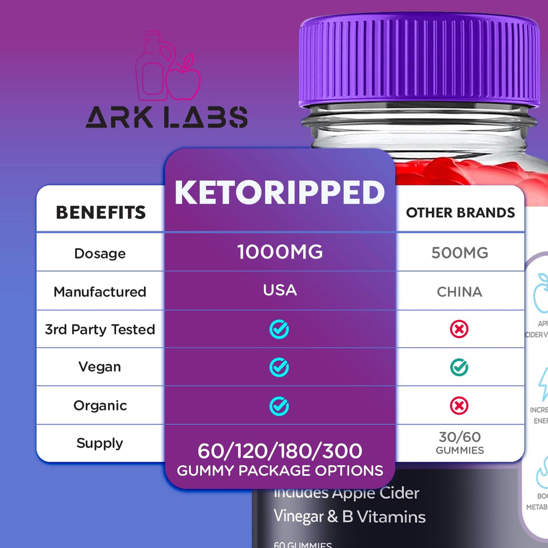 (5 Pack) Keto Ripped ACV Gummies, Keto Ripped ACV Gummies Advanced Weight Loss 1000MG Ark Labs buy supplements canada