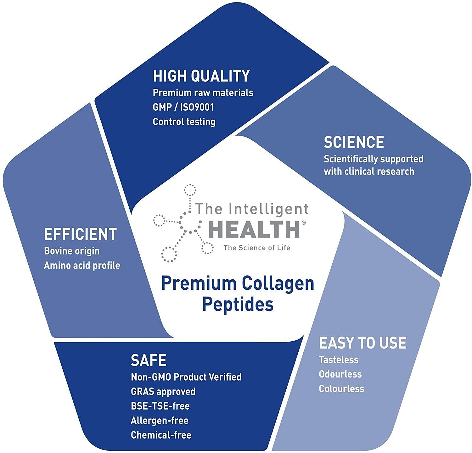 Hydrolysed Collagen Powder (Bovine) - High Protein Grass Fed Unflavoured Peptides The Intelligent Health buy supplements canada