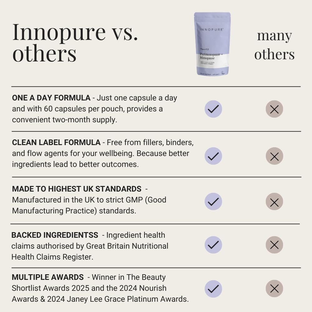 INNOPURE Perimenopause & Menopause Complex for Women (2 Month Supply) Red Clover, Wild Yam, Maca, Sage and Vitamins Including B6 for Hormone Regulation, Clean Label (Pure-Fill) 60 Capsules INNOPURE buy supplements canada