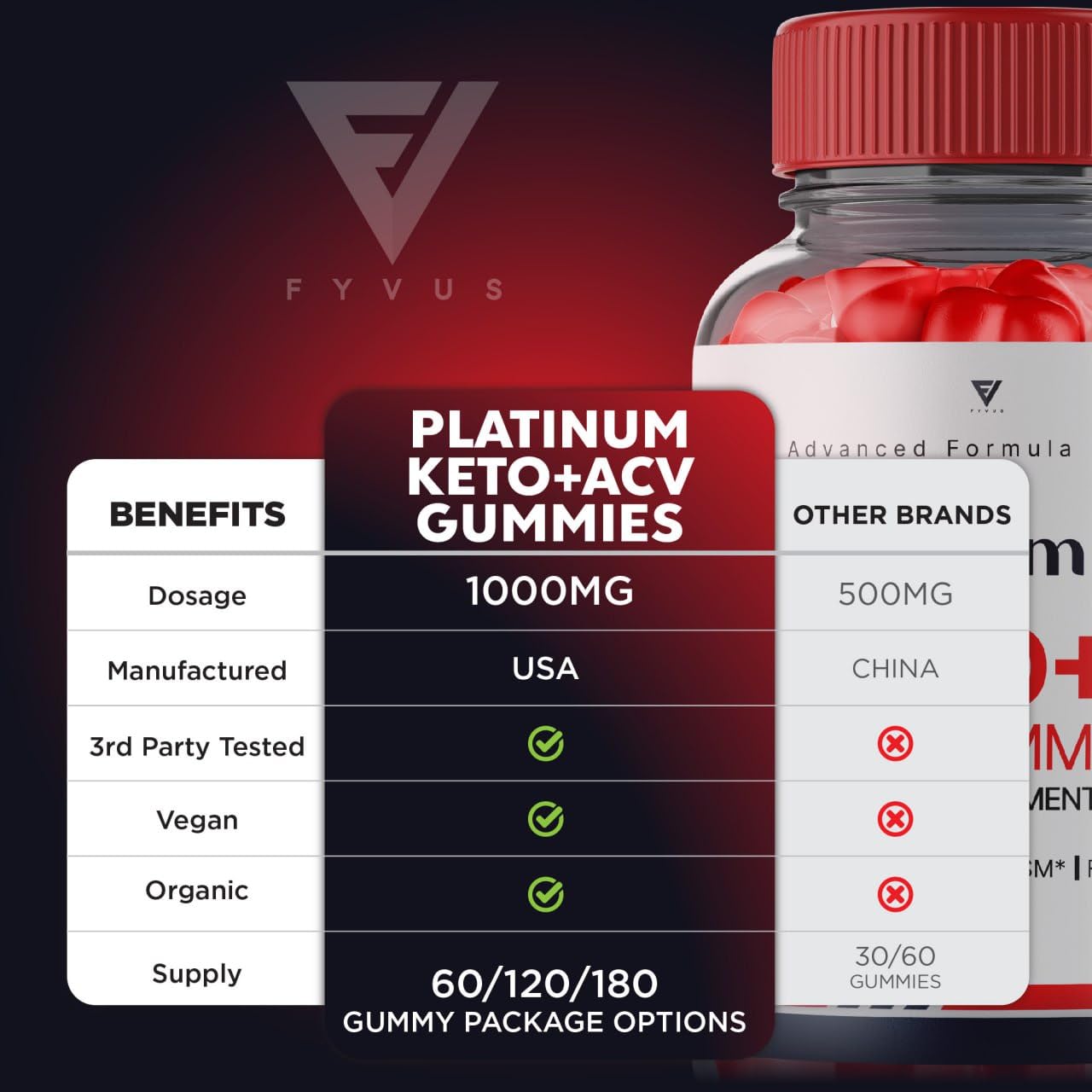 (3 Pack) Platinum Keto ACV Gummies, Platinum Keto ACV Gummies Advanced Weight Loss Kohzie buy supplements canada