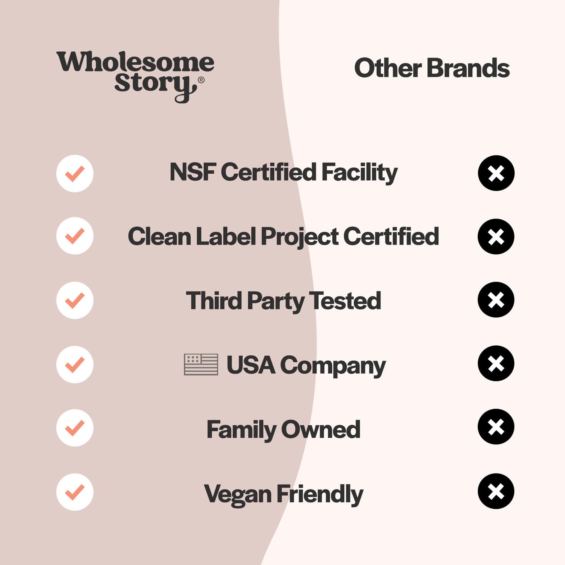 Pure Inositol Supplement | Myo-Inositol Supplement | Inositol Powder Capsules Wholesome Story buy supplements canada