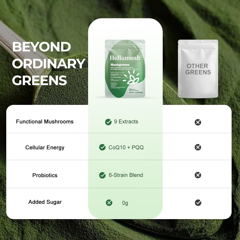 Hellomush Super Greens Powder Superfood, Daily Green Powder Supplement with Probiotics Drink Mix for Men & Women, Blend of Greens, Mushrooms, Vitamins, Probiotics and Cellular Nutrients Hellomush buy supplements canada