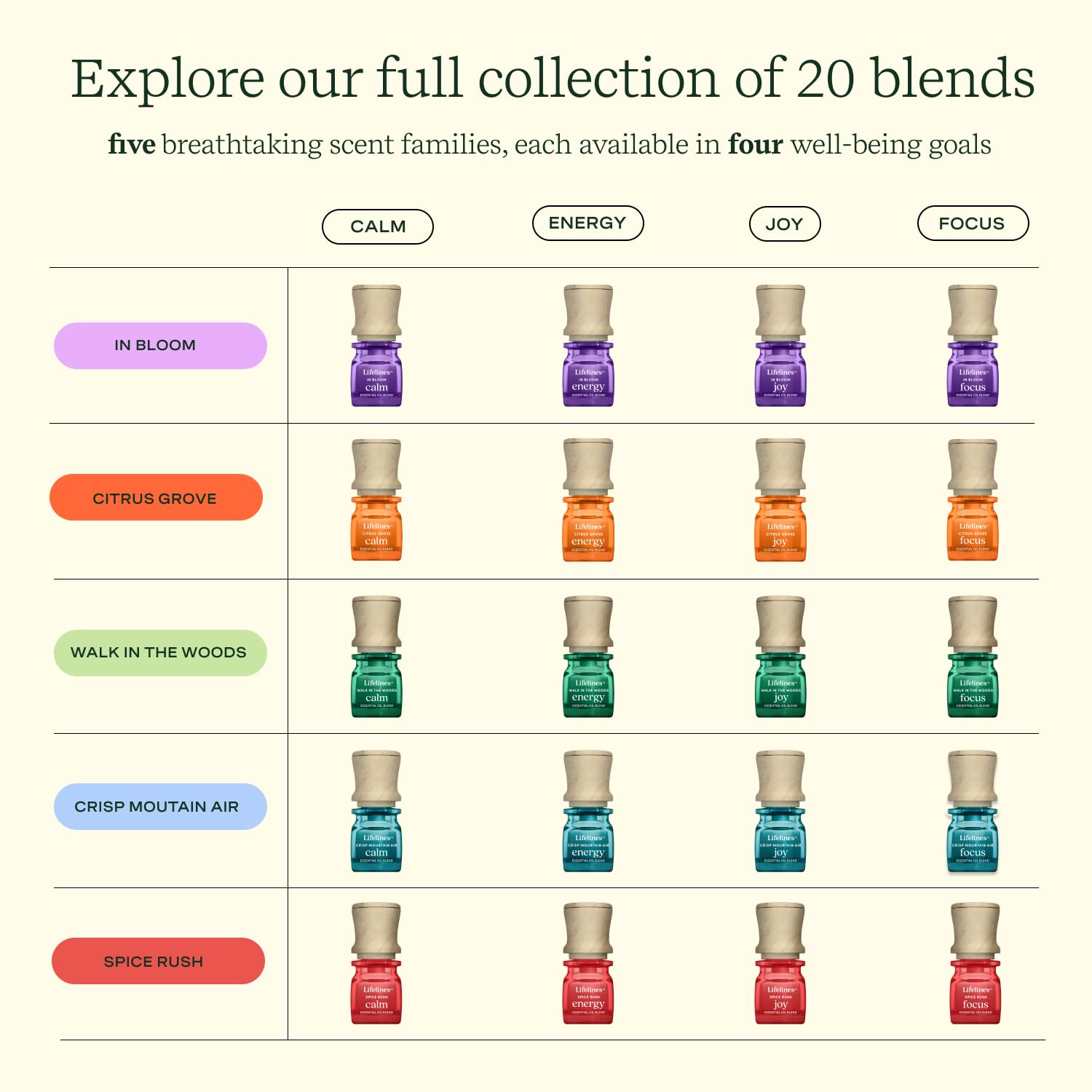 Lifelines Essential Oil Blend 2-Pack, Walk in The Woods: Energy & Joy Oils for Essential Oil Diffuser Lifelines buy supplements canada