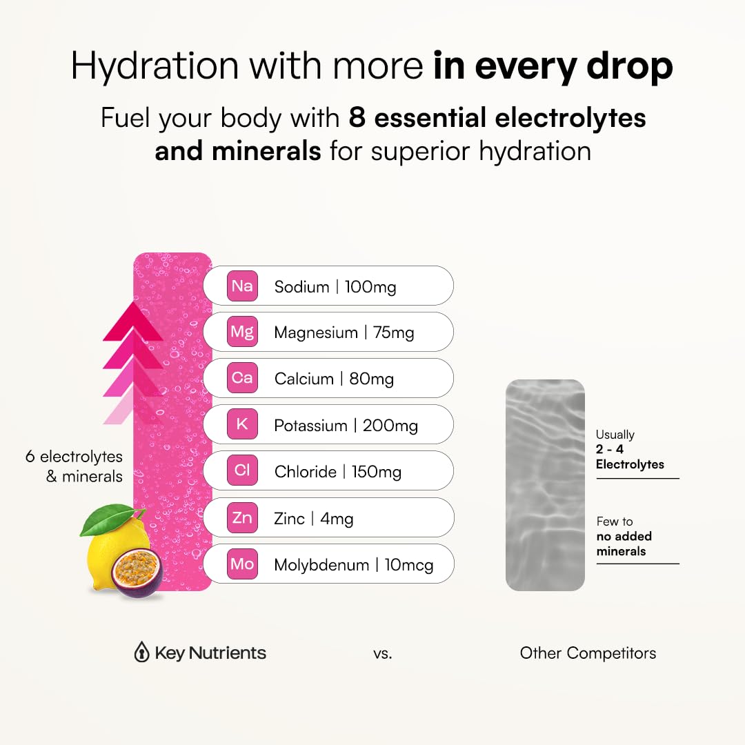 KEY NUTRIENTS Gut Health Hydration – Passionfruit Lemonade, Fiber Supplement with 3g Prebiotic Fiber & Akkermansia Probiotics for Women and Men KEY NUTRIENTS buy supplements canada