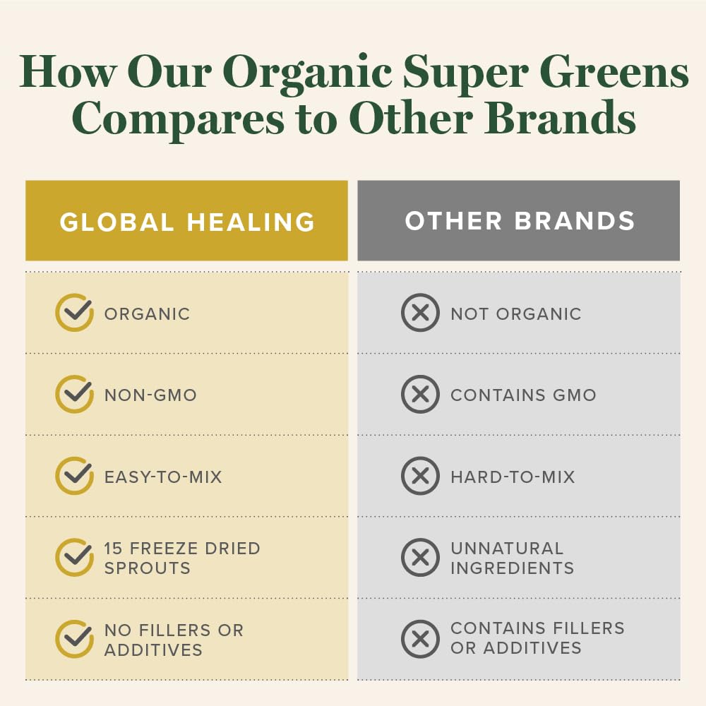 Global Healing Organic Super Greens Powder Blend - Greens Superfood Powder with 15 Raw Whole Sprouts - Delicious Green Juice Smoothie Mix for Daily Nutrition - Non-GMO, Gluten-Free Greens Supplements Global Healing Center buy supplements canada