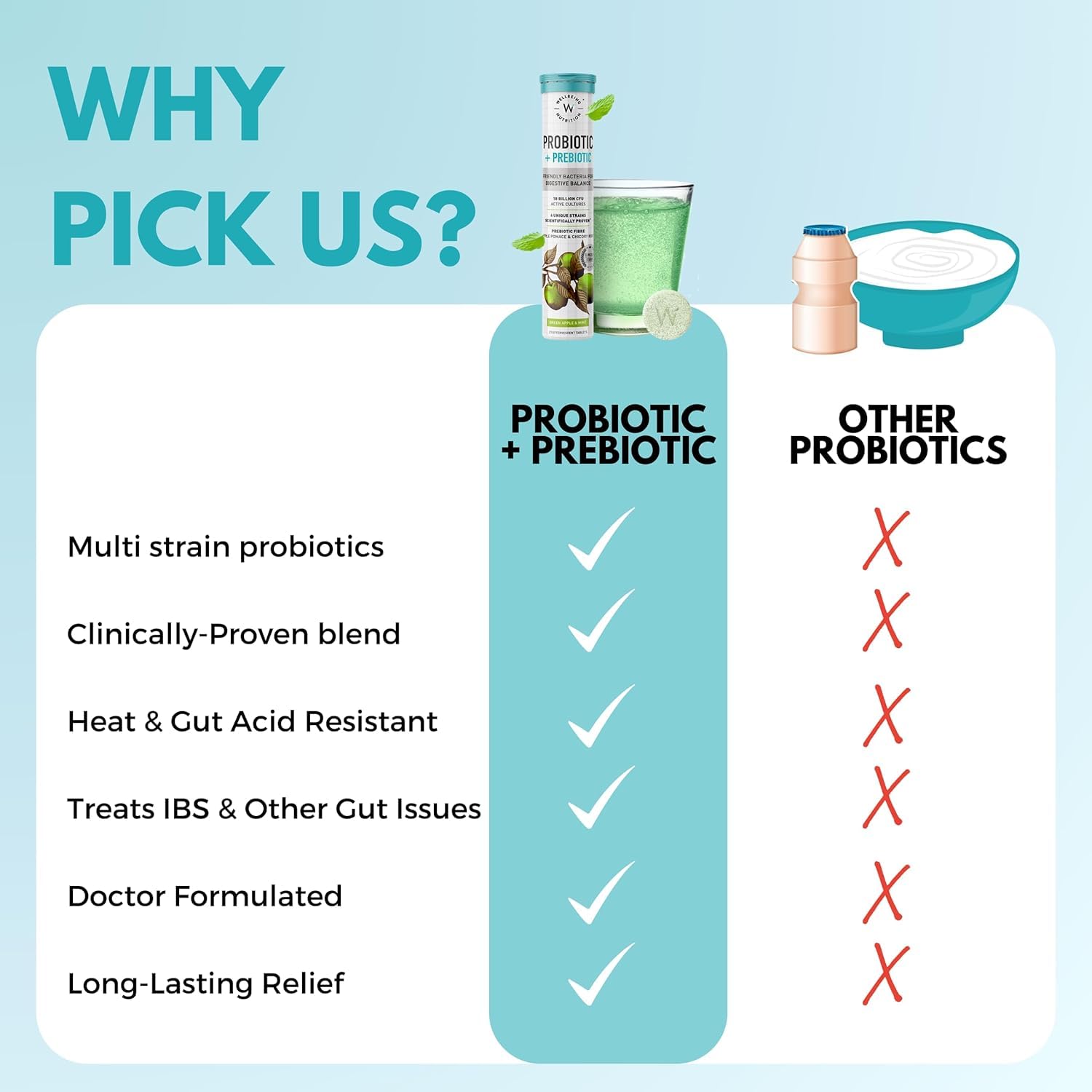Wellbeing Nutrition Daily Probiotics + Prebiotics | Improve Metabolism, Acidity Relief, Digestion & Gut Health | 18 Billion CFU Organic Probiotics Supplement WELLBEING NUTRITION buy supplements canada