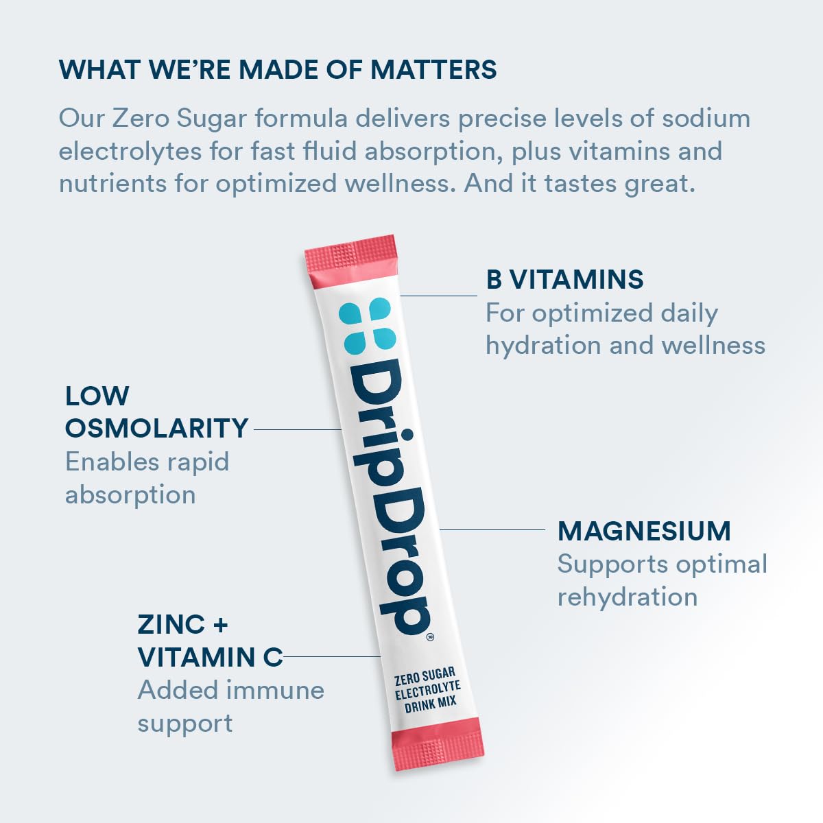 DripDrop Sugar Free Hydration Packets - Zero Classic Variety Pack - Single Serve Electrolytes Powder Drink Mix - Lemon Lime, Watermelon, Peach, Passion Fruit DripDrop buy supplements canada