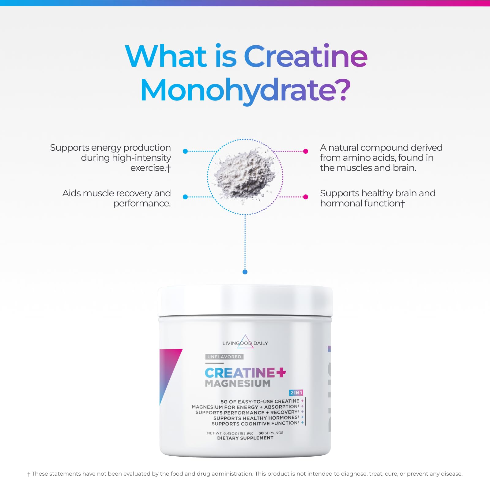 Livingood Daily Creatine + Magnesium Powder, Unflavored | 5g Micronized Creatine Monohydrate with Magnesium for Energy, Muscle Recovery & Performance | 30 Servings Livingood Daily buy supplements canada