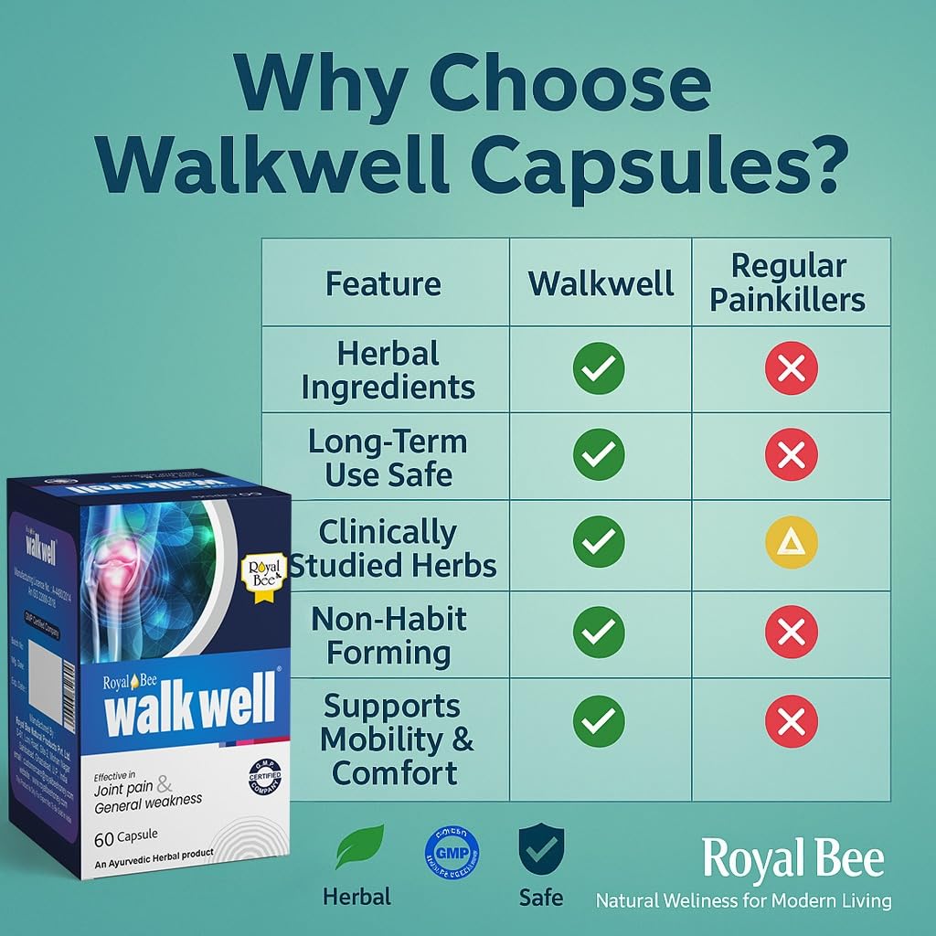 Royal Bee Walkwell Capsules – 60 Capsules – Supports Joint Pain & Inflammation Relief · Useful in Osteoarthritis · Promotes Flexibility & Mobility · Clinically Studied Herbal Ingredients Generic buy supplements canada