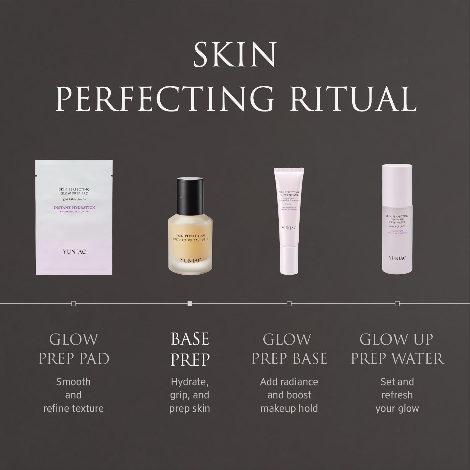 YUNJAC Base Prep Korean Primer (1.35 fl oz) – Silicone-Free Grip Makeup Base, Serum Texture for Radiant Skin, Long-Lasting Glow with Rice Ferment, Ceramide, Niacinamide, Squalane YUNJAC buy supplements canada