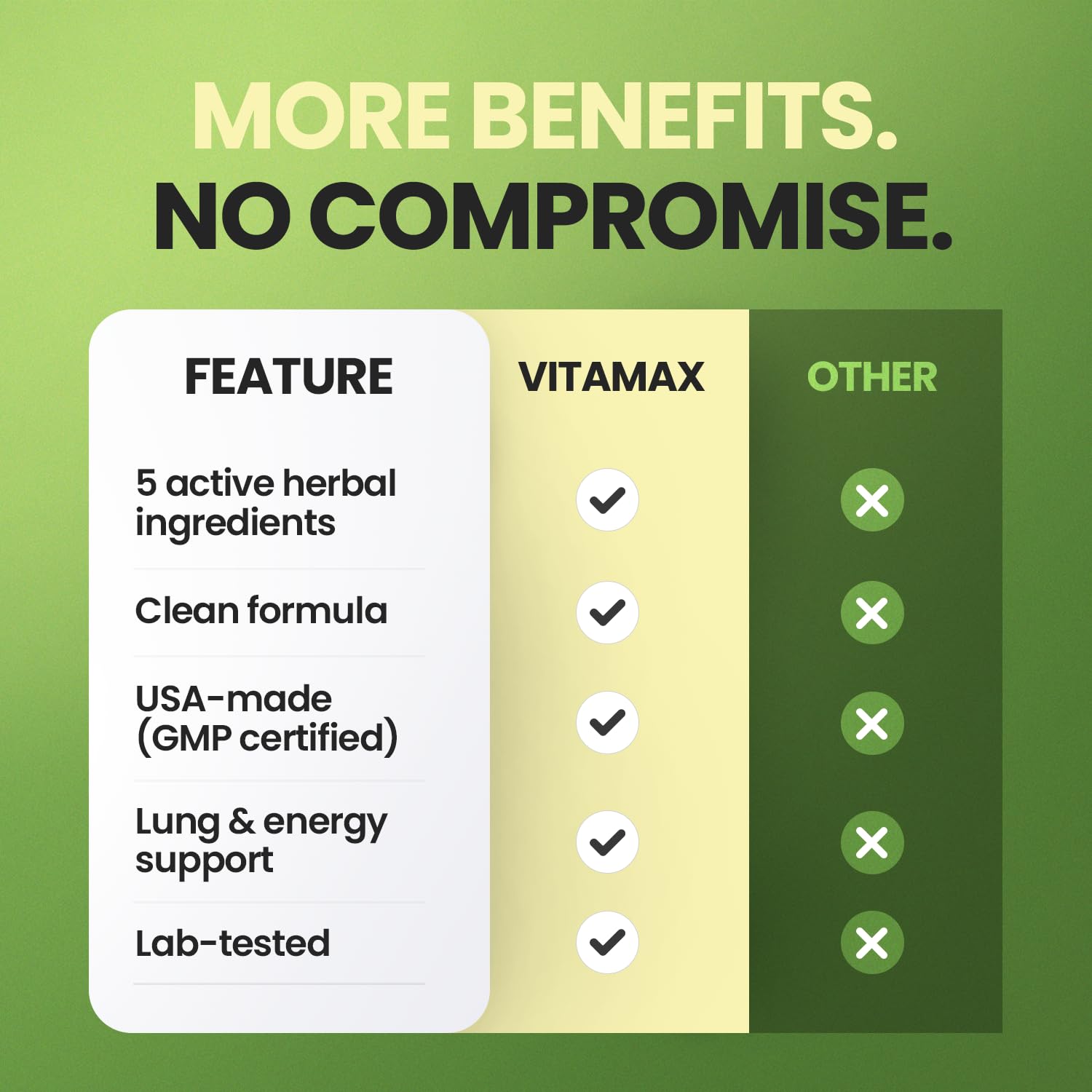 Moringa Capsules, Beet Root, Mullein Leaf - Energy, Skin, Immune Supplement Superfood, Rich in Antioxidants, Minerals & Essential Vitamins - High Absorption Non-GMO - Made in USA - 60ct Vitamax buy supplements canada
