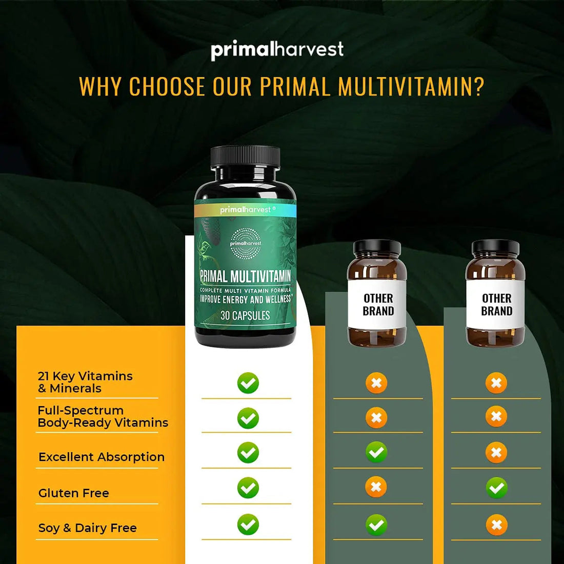 Primal Harvest Multivitamin & Magnesium Supplements for Women and Men Multi Vitamin Capsules and Magnesium Glycinate Pills Bundle Primal Harvest buy supplements canada
