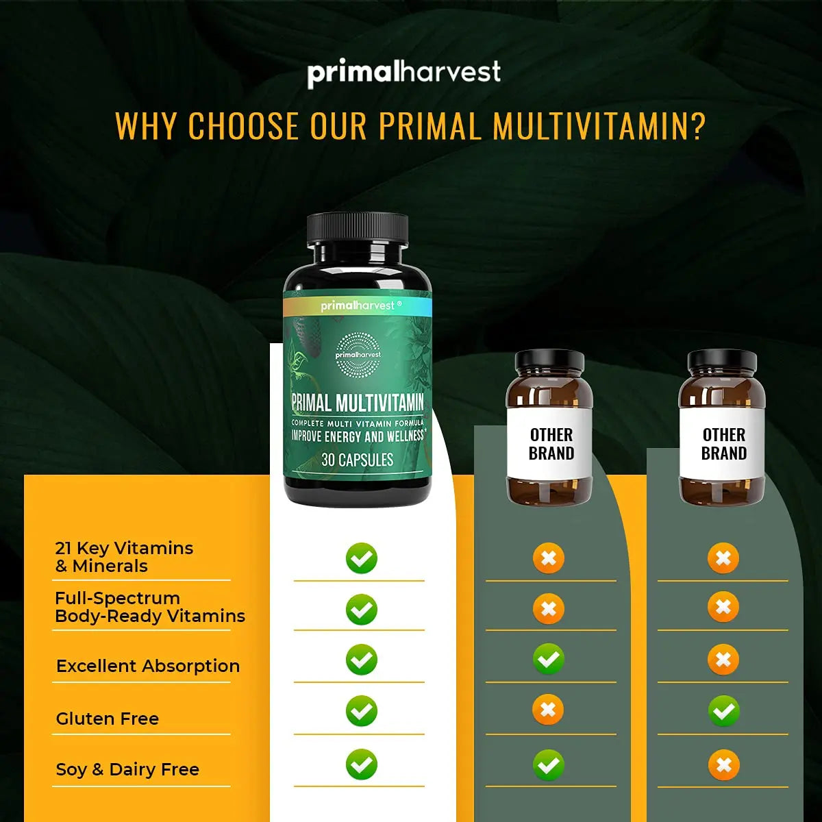 Primal Harvest Multivitamin & Magnesium Supplements for Women and Men Multi Vitamin Capsules and Magnesium Glycinate Pills Bundle Primal Harvest buy supplements canada