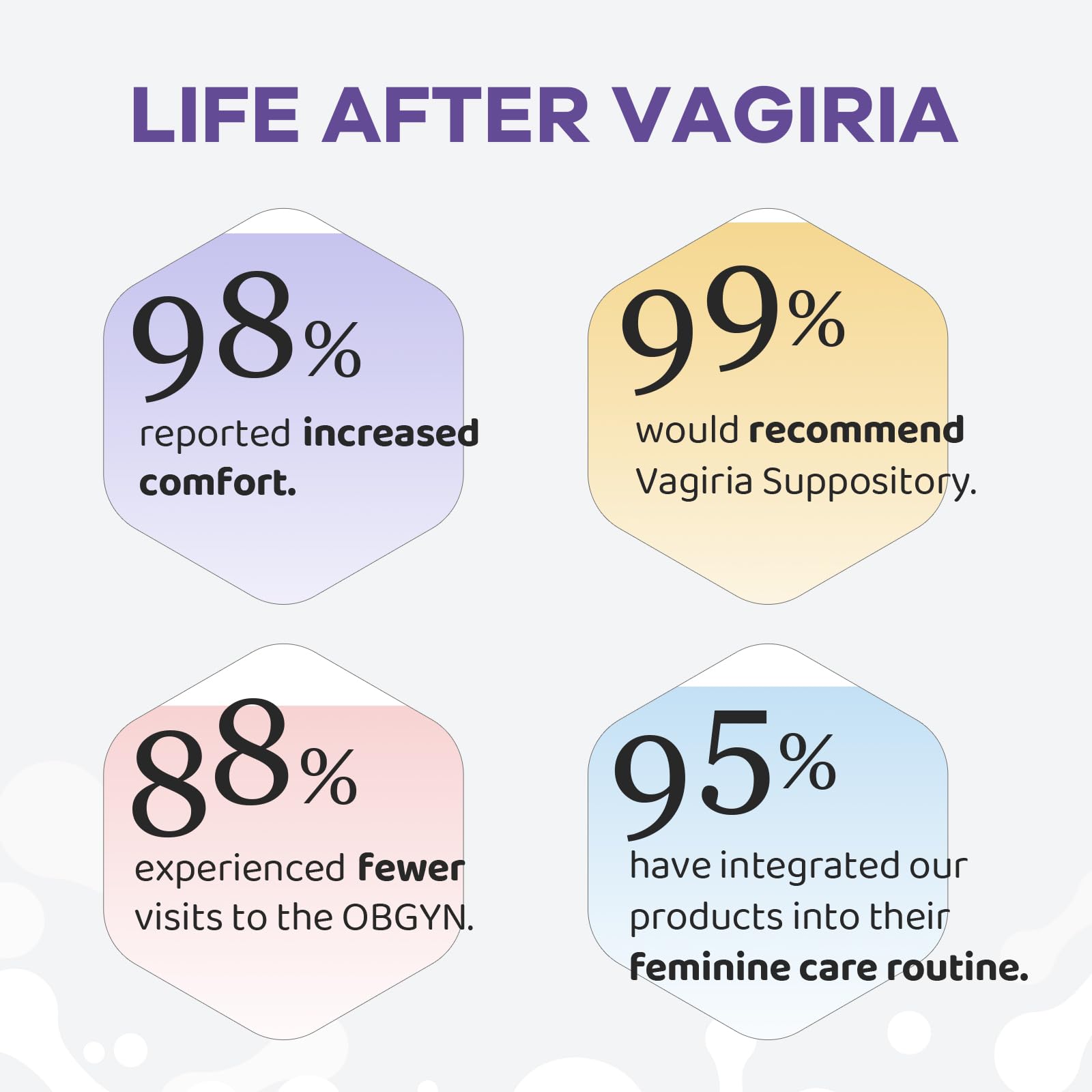 Vaginal Probiotic Suppositories, Prebiotic Infused with Hyaluronic Acid, Tea Tree, and Vitamin C&E Vagiria buy supplements canada