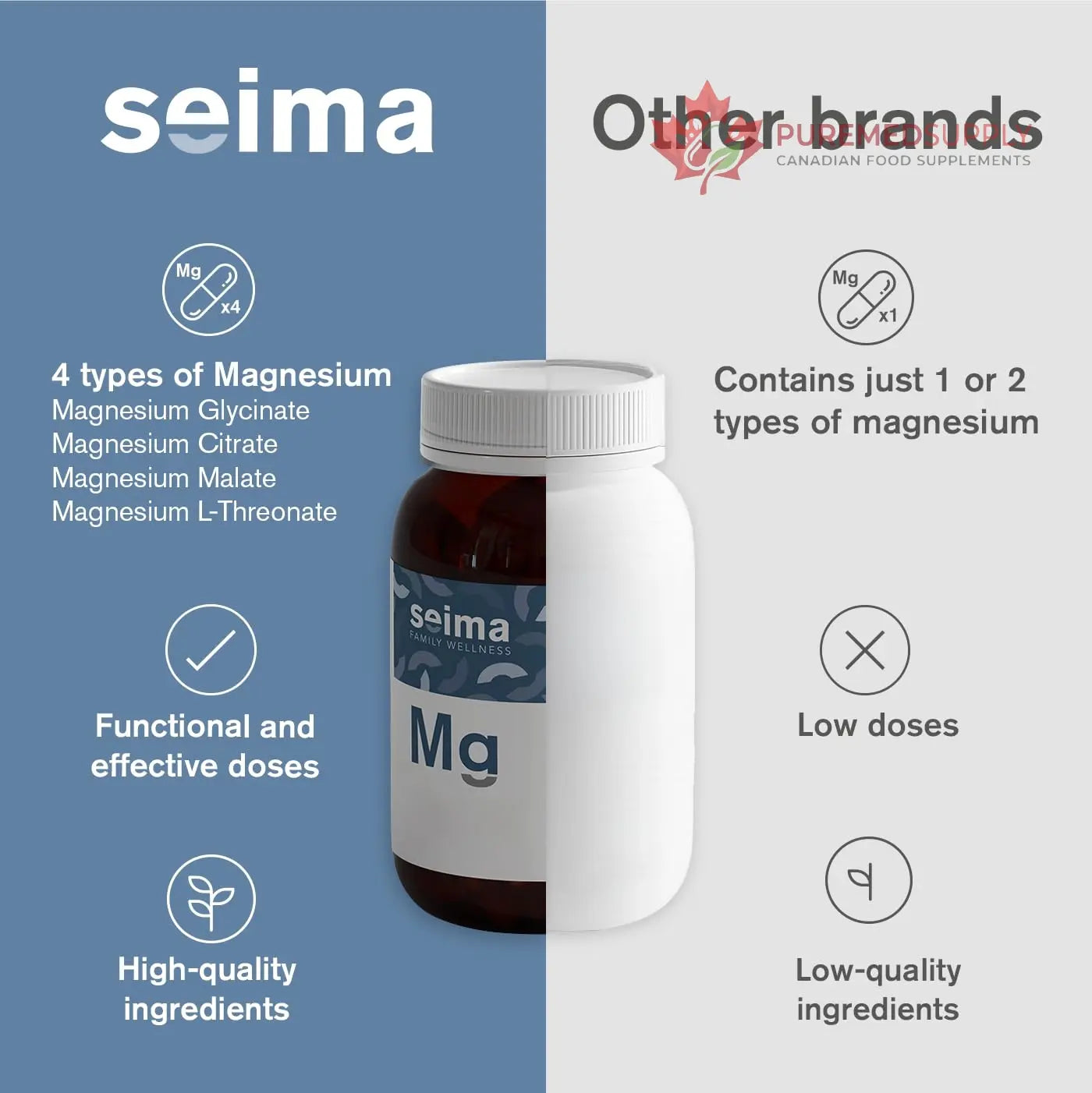 SEIMA - 4-in-1 Magnesium Complex – 1200 mg with Glycinate, Citrate, L-Threonate and Malate – Sleep, Stress Relief, Muscle Recovery, Energy and Well-Being for Women and Men, 90 Capsules Seima buy supplements canada