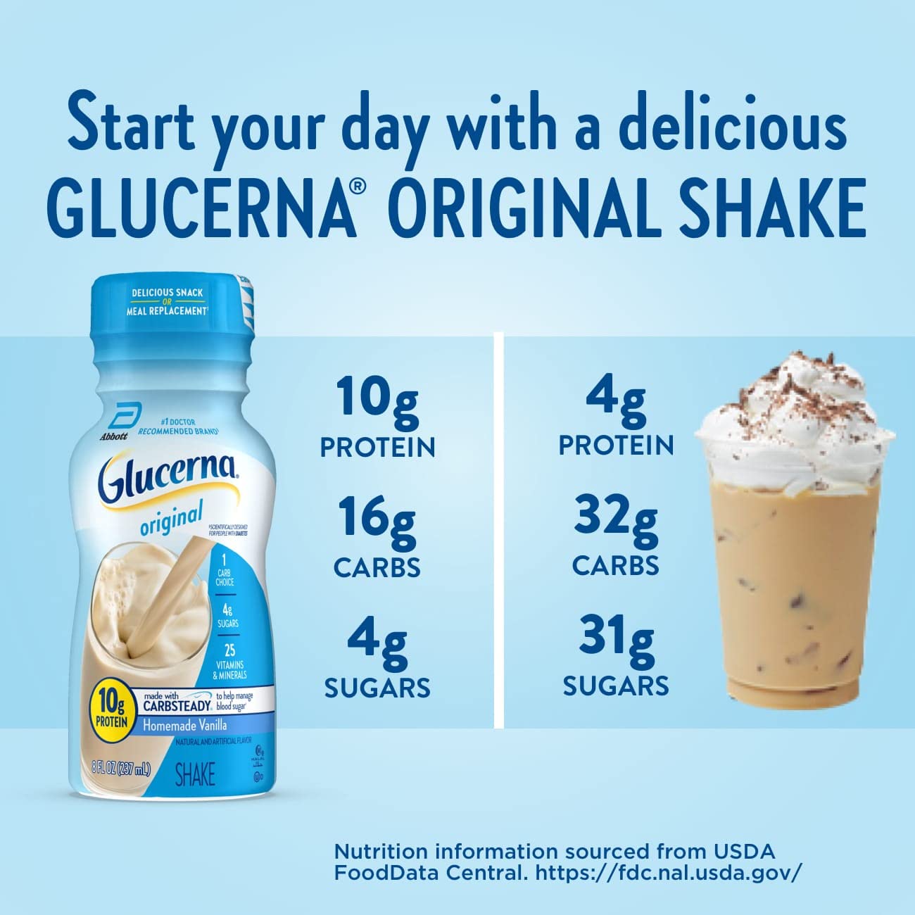 Glucerna Nutritional Shake, Diabetic Drink to Support Blood Sugar Manage Glucerna buy supplements canada