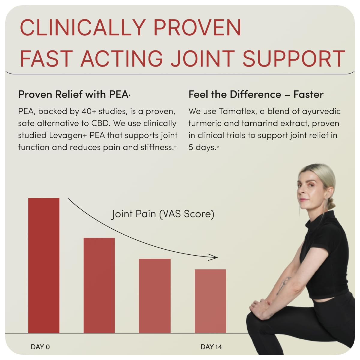 MOVE Fast Acting Joint Supplements | Tamaflex® Turmeric & Tamarind, Levagen®+ PEA Palmitoylethanolamide, Boswellia Serrata, Bioperine® Black Pepper Extract | Joint Support & Mobility | 60 Vegan Caps Ready To buy supplements canada