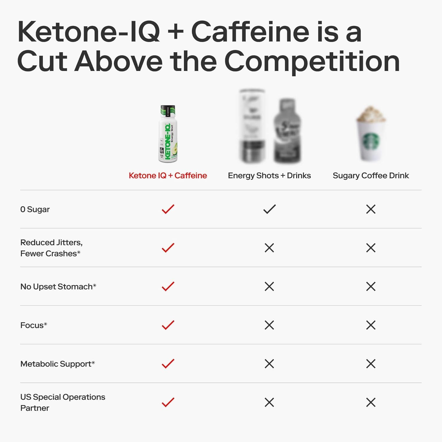 Ketone-IQ Caffeine Performance Energy Shots – Clean Energy for Focus & Endurance, 5g Ketones, 100mg Green Tea Caffeine, B Vitamins, 12 Pack (Green Apple) Ketone-IQ buy supplements canada