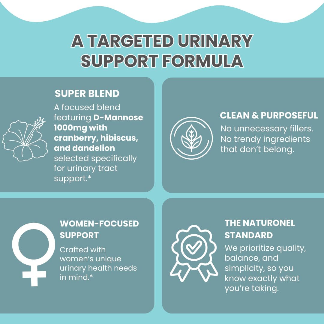 Naturonel UTI Cleanse + Protect – Urinary Tract Support with D-Mannose, Cranberry, Hibiscus & Dandelion | Advanced Formula, Dietary Supplement - Non-GMO, Made in USA, GMP Certified (1) Naturonel buy supplements canada