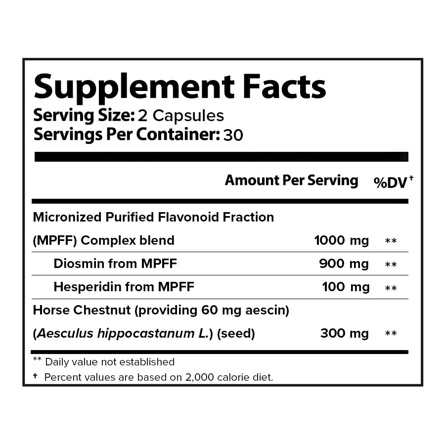 VITASUPPORTMD Natural Hemorrhoid Daily Supplement | Do You Have Pain VITASUPPORTMD buy supplements canada
