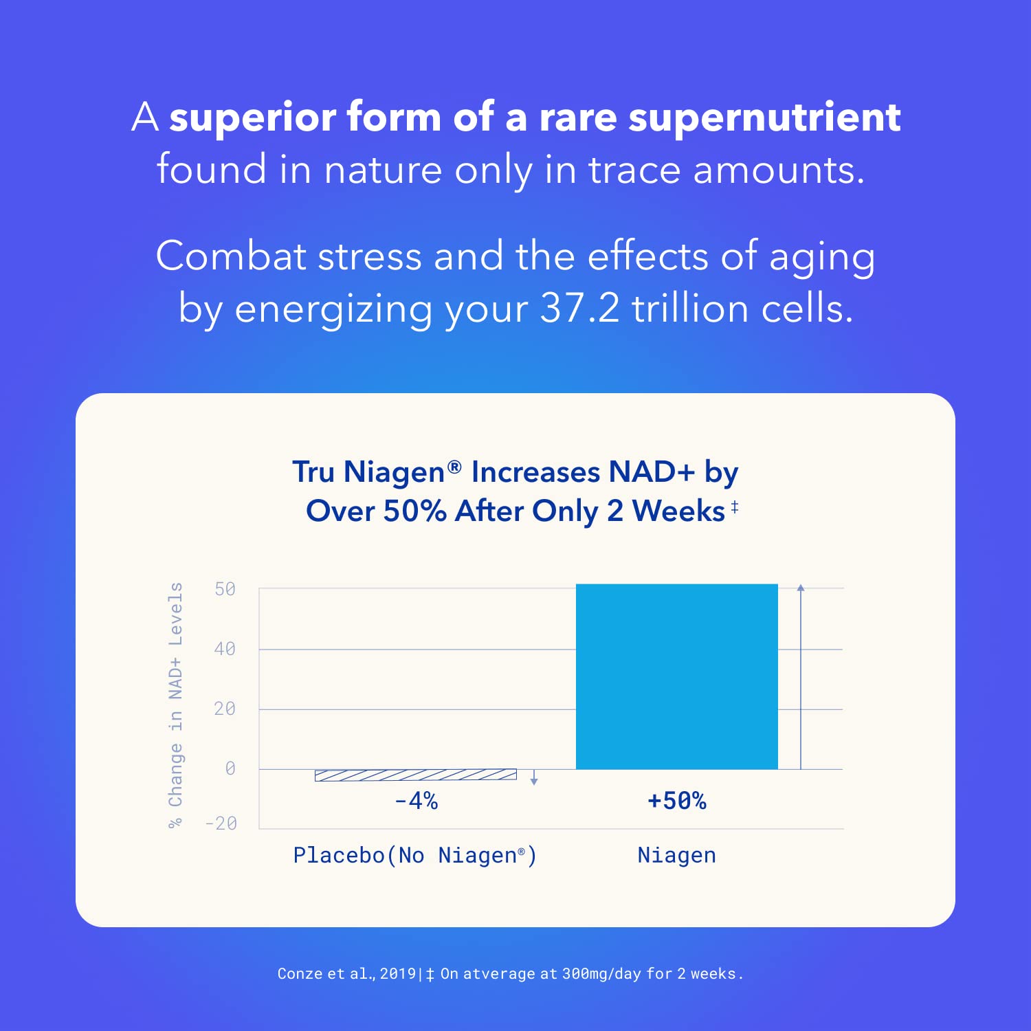 TRU NIAGEN - Patented Nicotinamide Riboside NAD+ Supplement. NR Supports Cellular TRU NIAGEN buy supplements canada