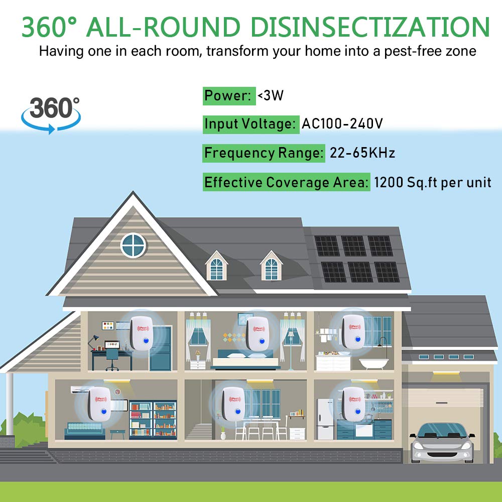 Ultrasonic Pest Repeller 6 Packs Electronic Plug in Indoor Sonic Repellent Palmandpond buy supplements canada