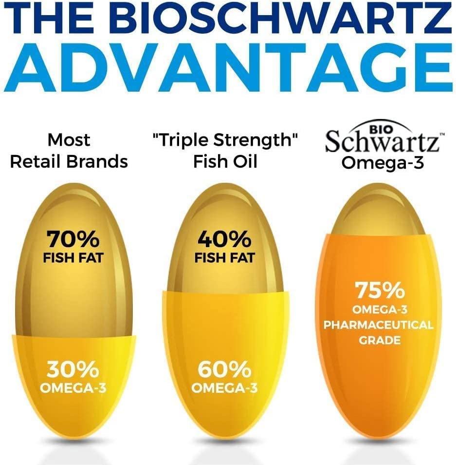 Omega 3 Fish Oil Supplement - 1200mg EPA and 900mg DHA Fatty Acid Per Serving BioSchwartz buy supplements canada