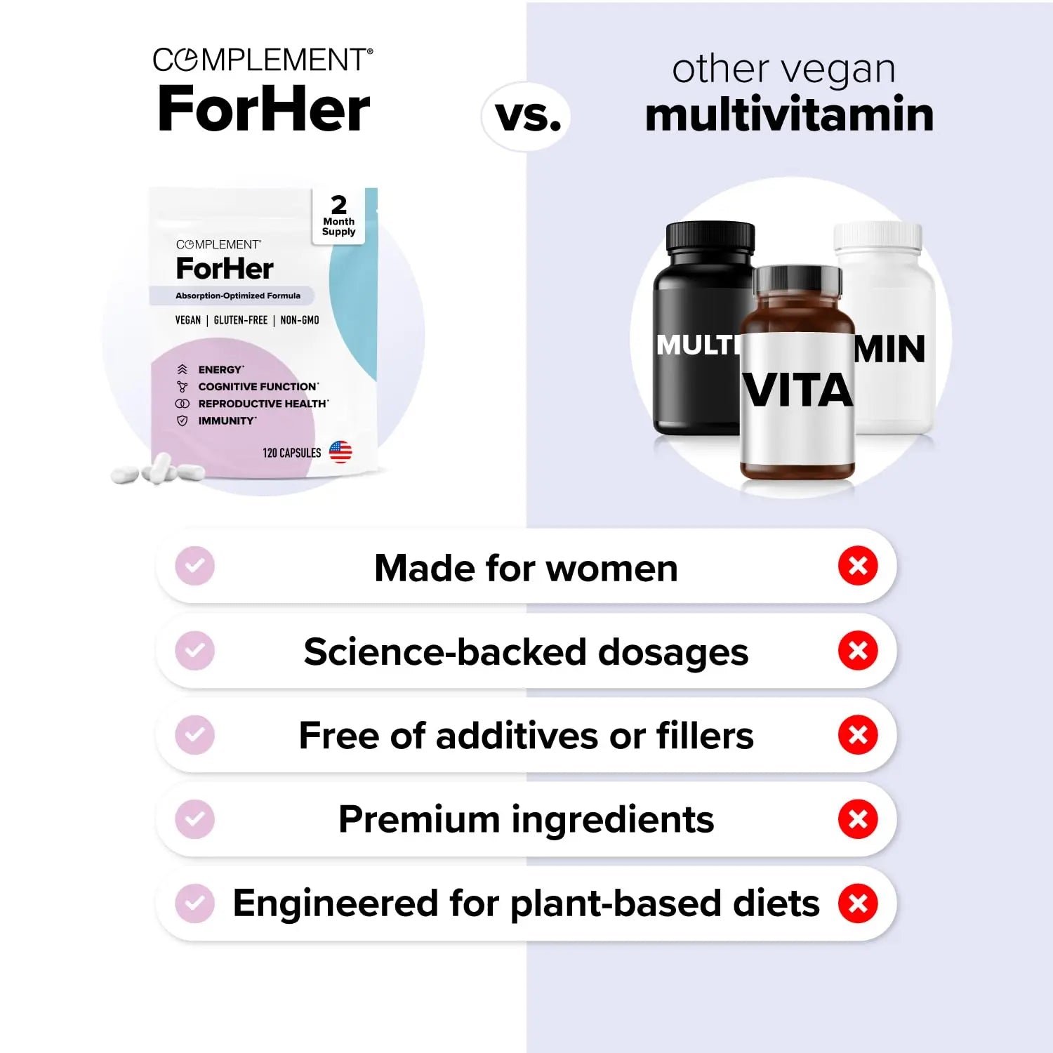 Complement ForHer Multivitamin - Hormone Balance for Women (60 Servings) Inositol Supplement, Longevity Support- B9, Iron - 120 Capsules Complement buy supplements canada