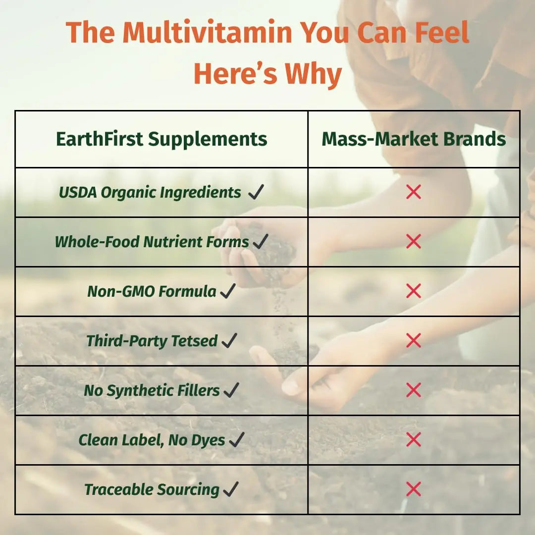 EarthFirst Organic Women’s Multi Once Daily, Women's Multivitamin, Iron, Vitamin B12 & More, 19 Vitamins from Herbs & Superfoods, 30 Count EarthFirst Organic buy supplements canada