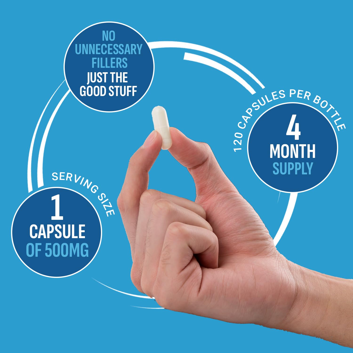 Purely Optimal Magnesium Complex - 6 Forms Magnesium Glycinate, Citrate & Malate - Sleep Support, Stress Relief, Muscles, Heart Health & Relaxation Purely Optimal buy supplements canada