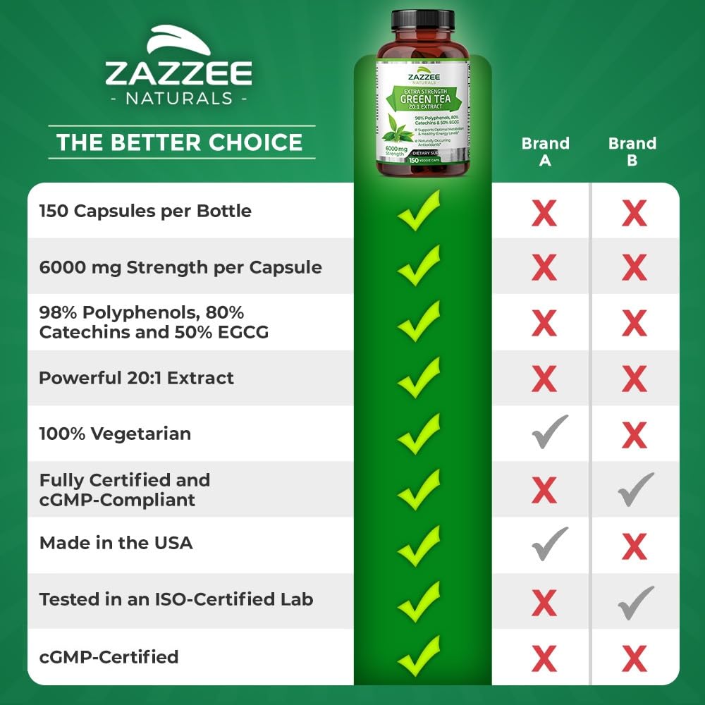 Zazzee Extra Strength Green Tea 20:1 Extract, 6000 mg Strength, 50% EGCG Zazzee buy supplements canada