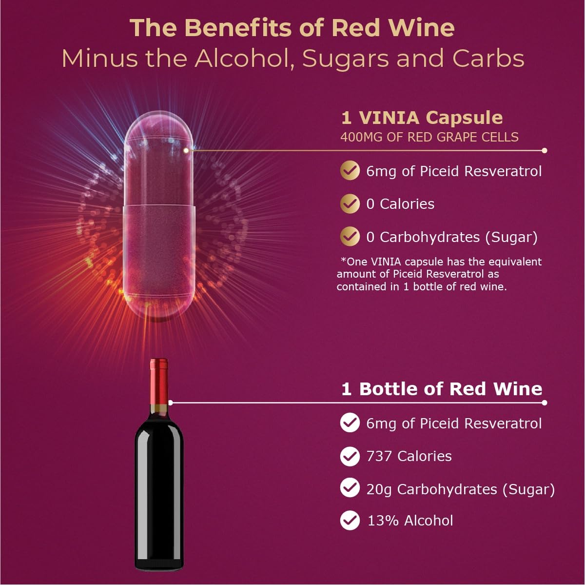 VINIA 12-Hour Sustained Release Piceid Resveratrol Supplement. Nitric Oxide Supplement VINIA buy supplements canada