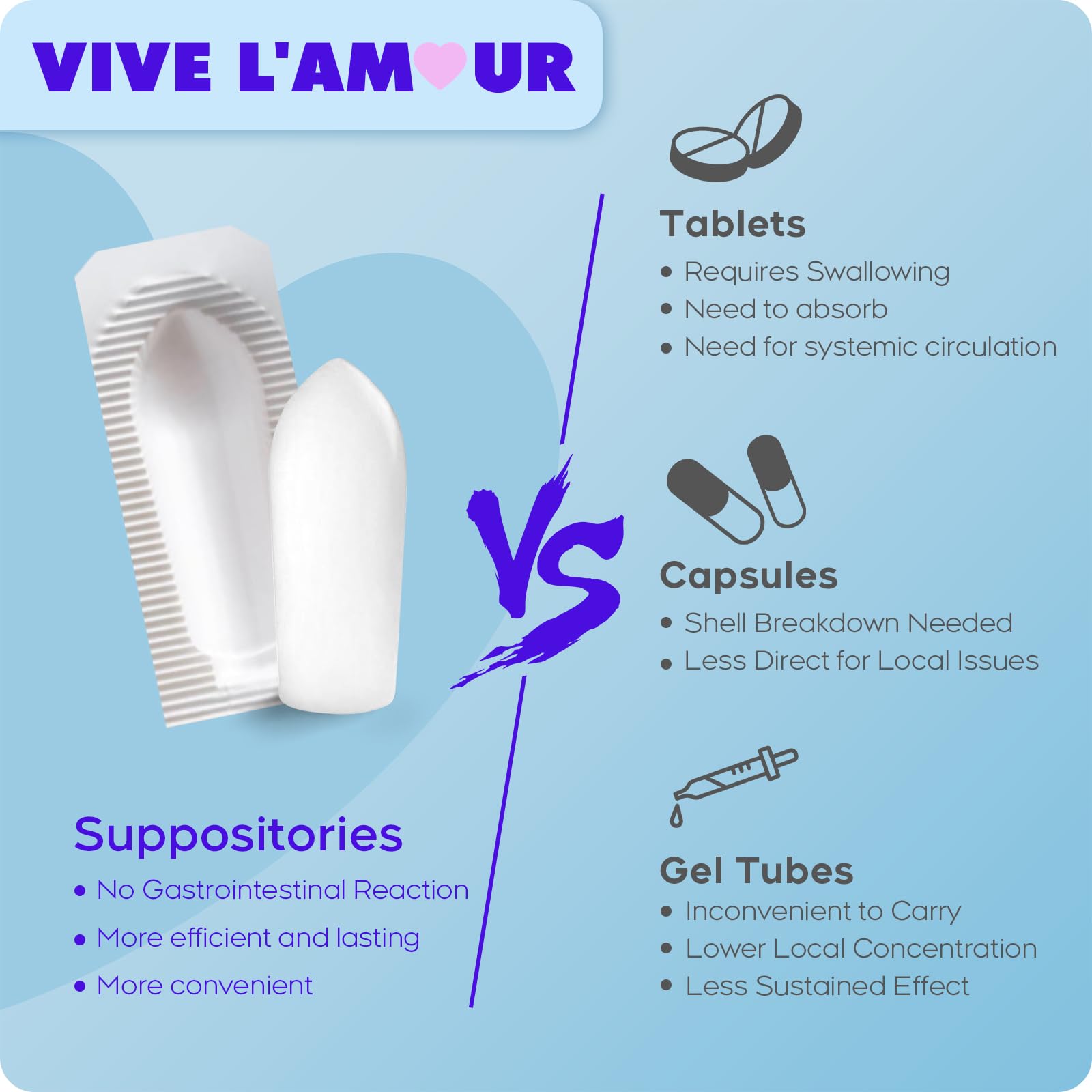 Vive L'Amour 15mg Hyaluronic Acid Vaginal Suppositories (2-Pack, 24 Count), Vaginal Moisturizer, Continuous Hydration, Relieves Vaginal Dryness, Restores Natural Softness & Elasticity, Vaginal Health Vive L'Amour buy supplements canada