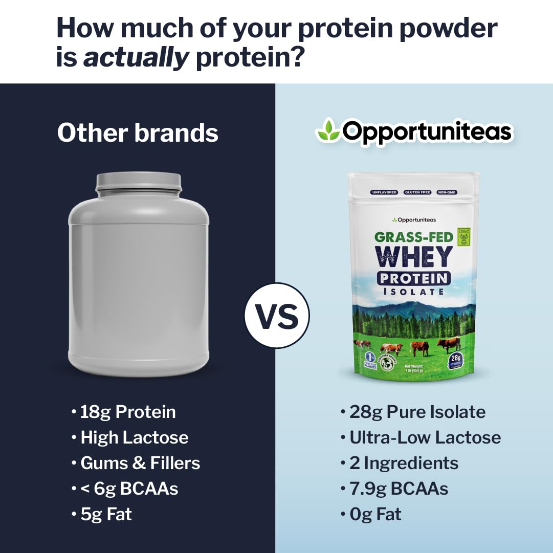 Opportuniteas Grass Fed Whey Isolate Protein Powder – Unflavored, Heavy-Metal Tested, 28g Protein, Sourced from Ireland, Hormone-Free, Non-GMO, Packaged in USA – 1lb Opportuniteas buy supplements canada