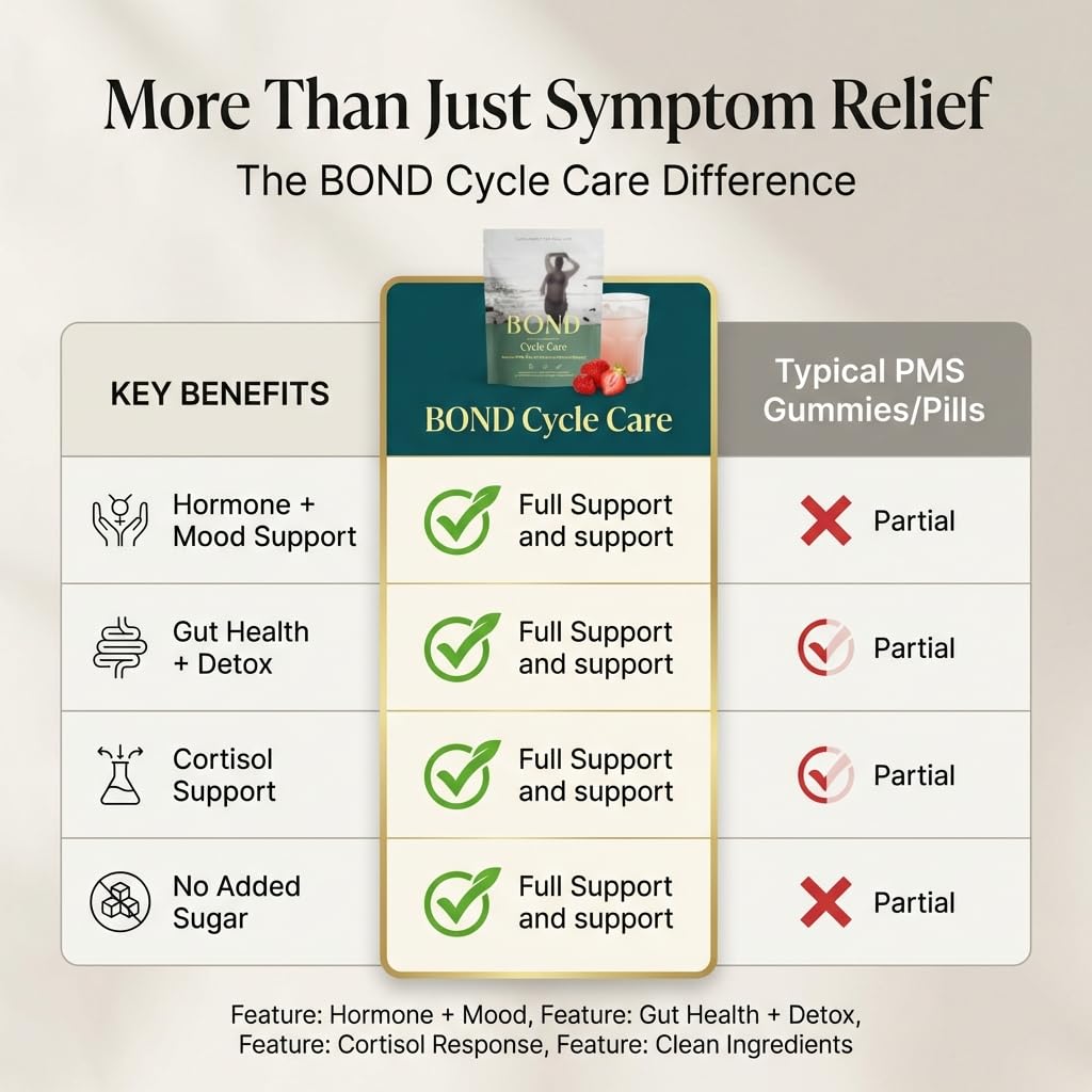 BOND Cycle Care – PMS Support Supplement & Hormone Balance for Women – Cortisol Reducer with Ashwagandha, L-Tryptophan, Magnesium, Turmeric Extract & Glutathione for Mood & Cycle Relief, 28 Servings BOND buy supplements canada