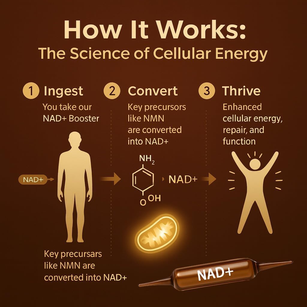 NAD+ Advanced Cellular Renewal Supplement 1200mg - Skin Anti-Aging & Energy Boost Support - 10 Vials CKPCKP buy supplements canada