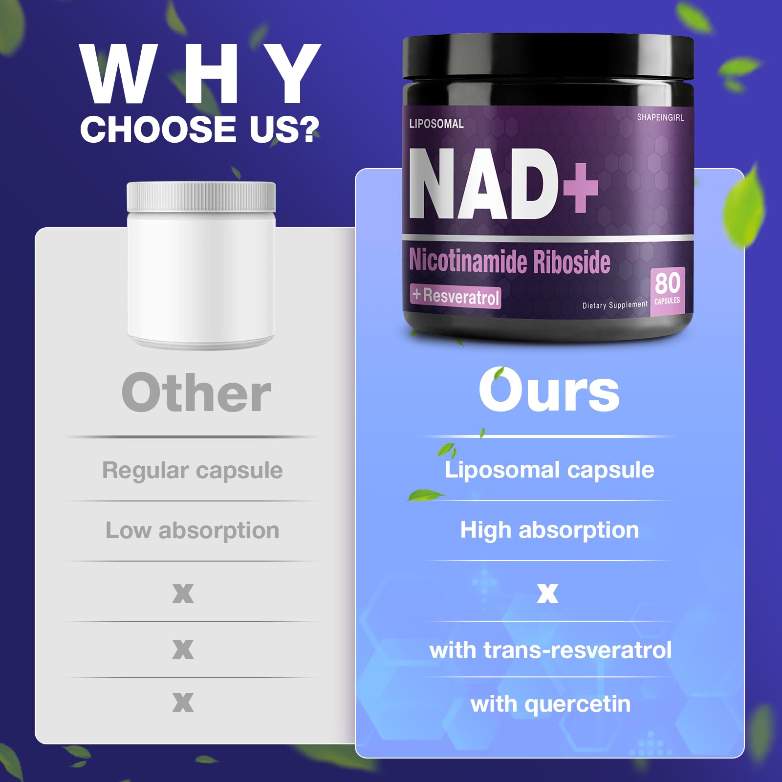 SHAPEINGIRL NAD Supplement - Nicotinamide Riboside Resveratrol 900mg, Liposomal NAD Supplement for Women and Men, NAD Plus Pure Organic SHAPEINGIRL buy supplements canada