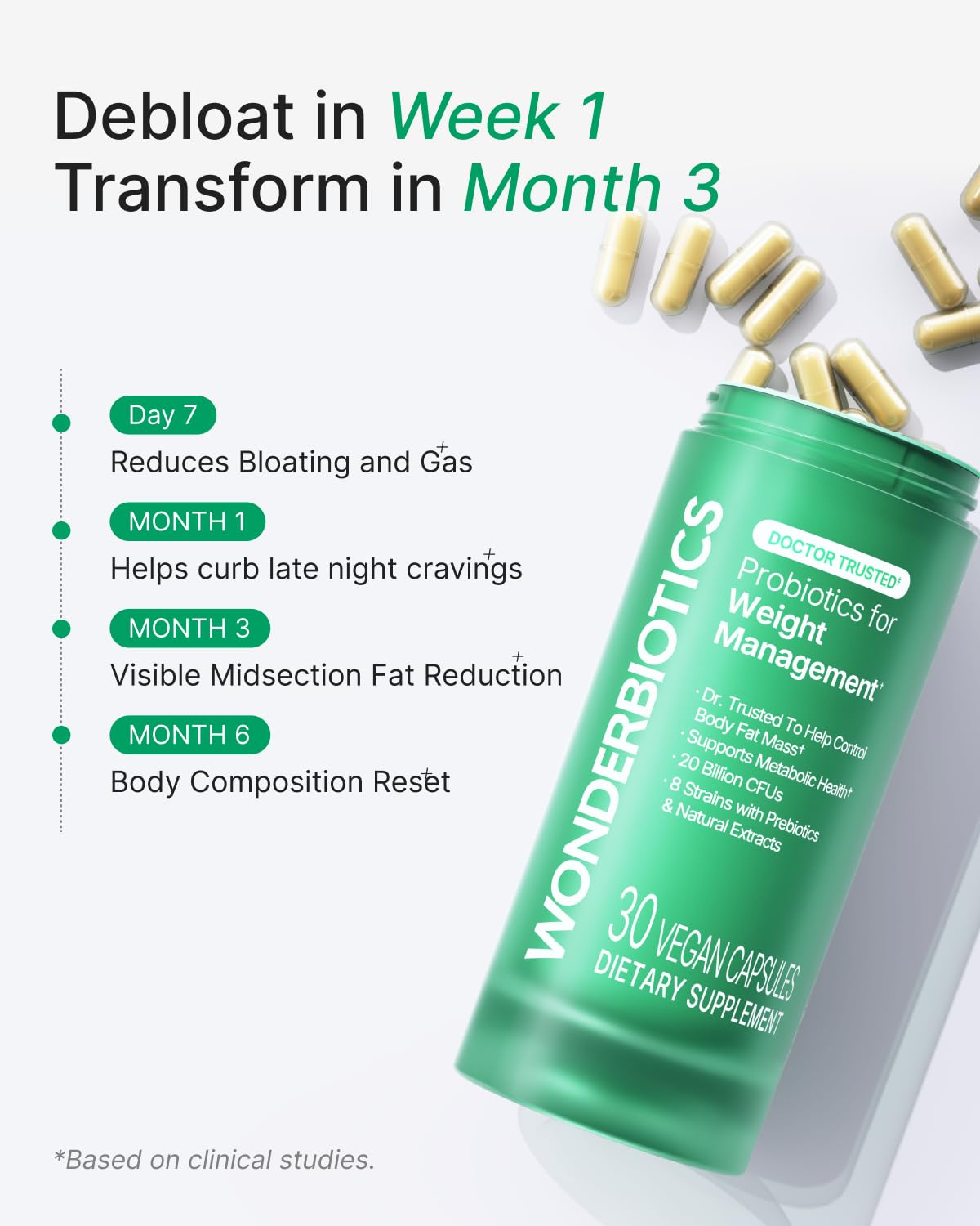 WonderBiotics Weight Management Probiotics for Women - Appetite Suppressant  + 8 Clinically Strains - Safe & Natural Loss, Belly Fat, No Side Effects - 30 CT WonderBiotics buy supplements canada