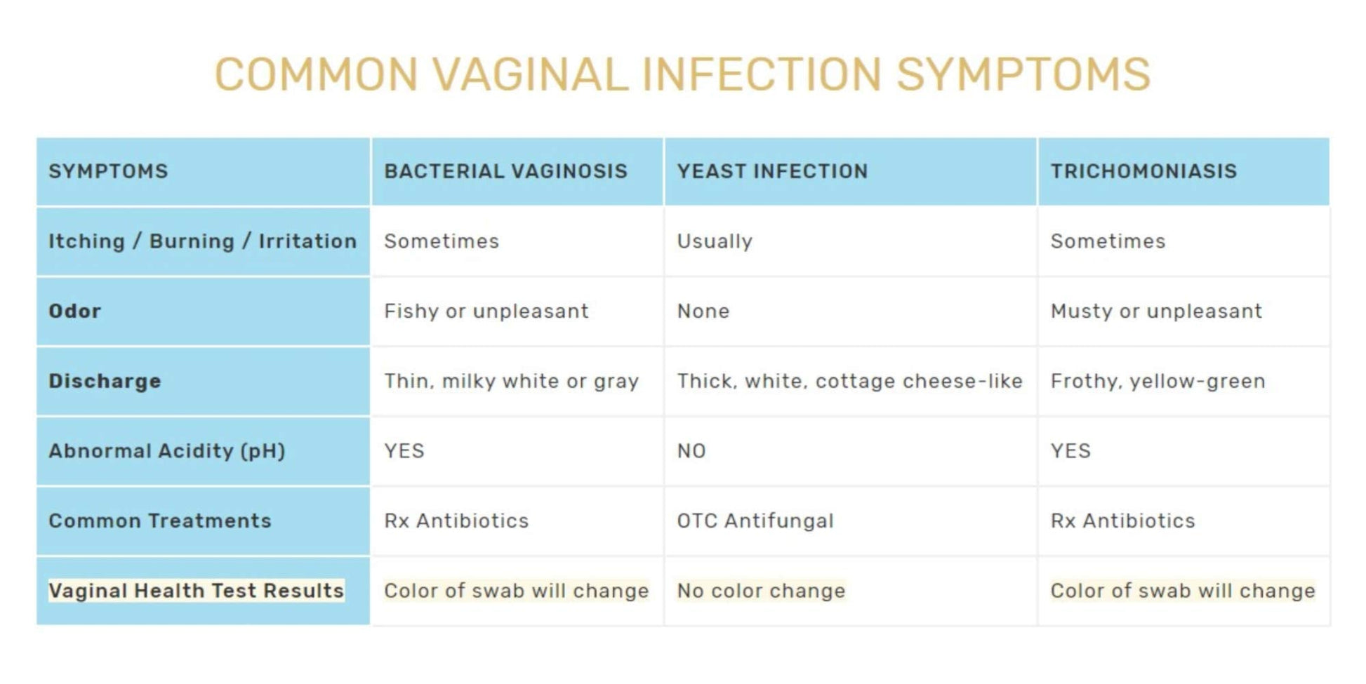 FloriSense Vaginal Health pH Test Kit - OTC Vaginal Acidity Test - Bacterial Vaginosis and Yeast Infections - 2 Swabs, Detect Feminine Imbalance - Before You Treat, Easy to Read Results in Seconds FloriSense buy supplements canada