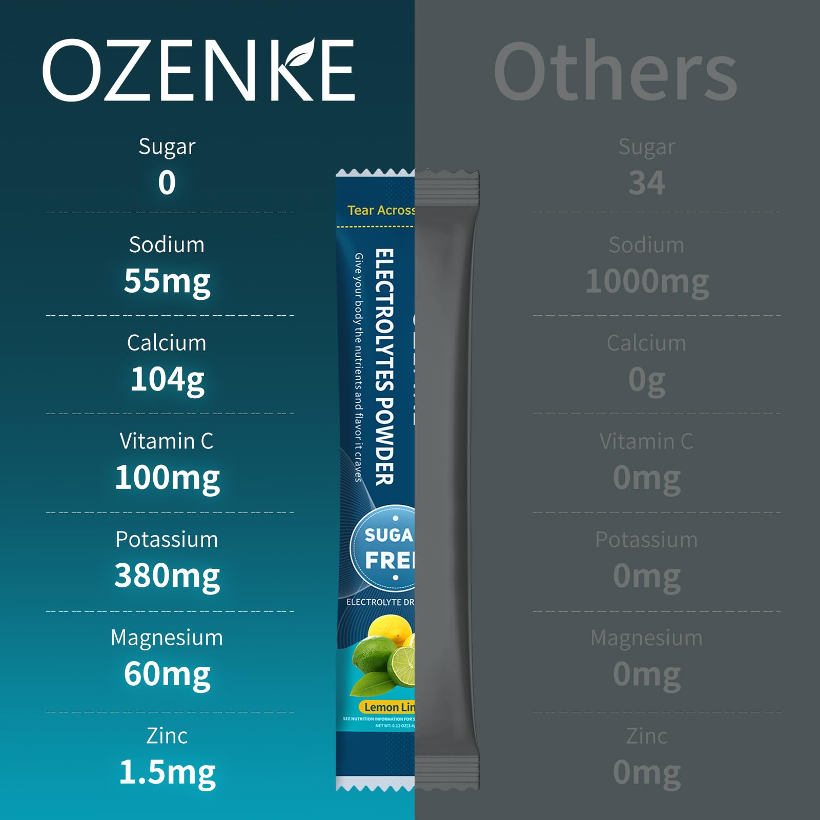 OZENKE Electrolytes Powder Packets, Hydration Packets, Electrolytes Powder No Sugar, Portable Electrolyte Drink Mix for Rapid Hydration, Sugar Free & Low Sodium OZENKE buy supplements canada