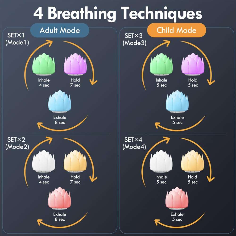 Meditation Gifts 'Breathing Lotus', NDLT Mindfulness Gifts Guided Breathing Trainer 2 Breathing NDLT buy supplements canada