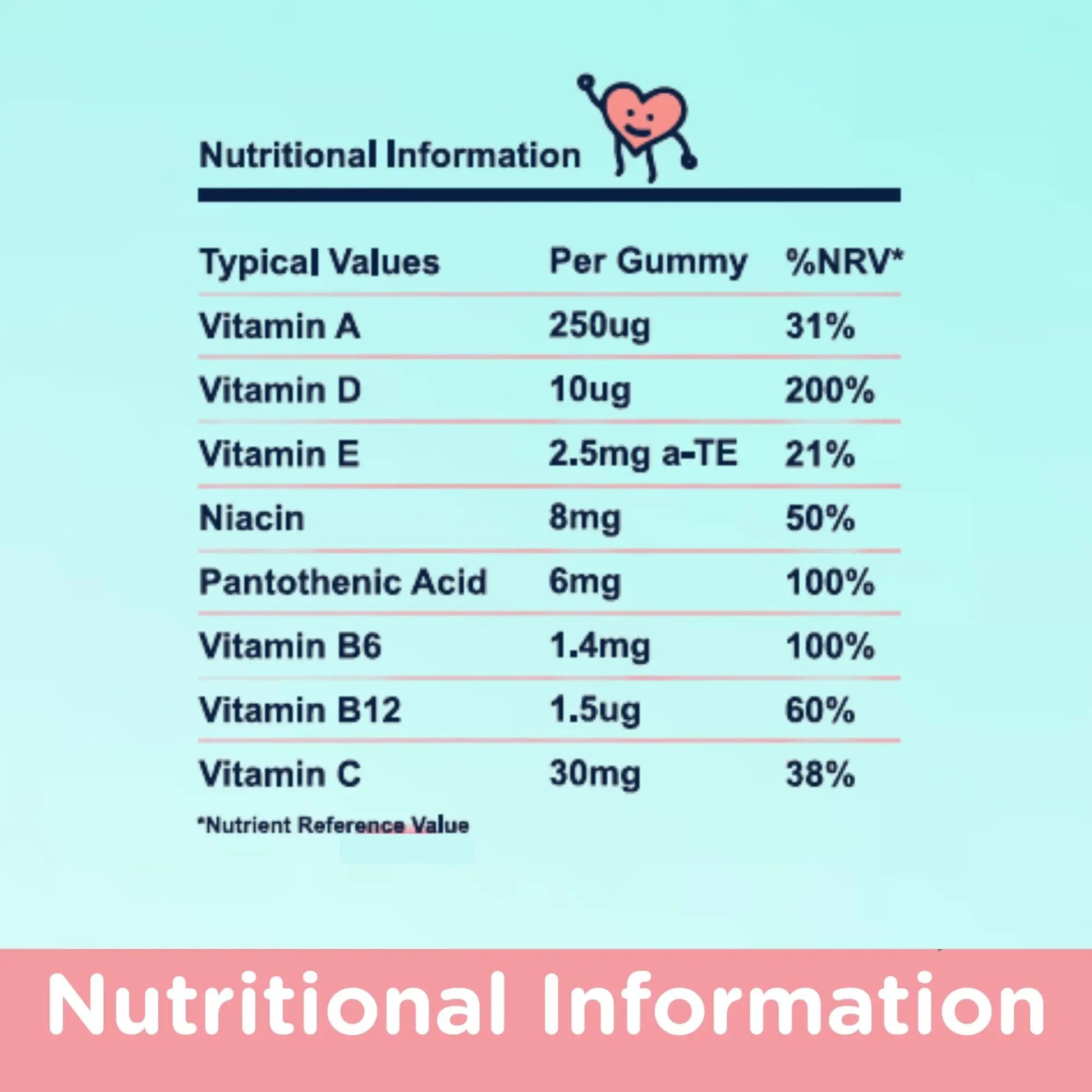 NaturallyMum Kids Multivitamin Gummies | for Children | Vegan Friendly | 30 Chewable Gummies | with Vitamins A, D, E, B6, B12, C | NaturallyMum buy supplements canada