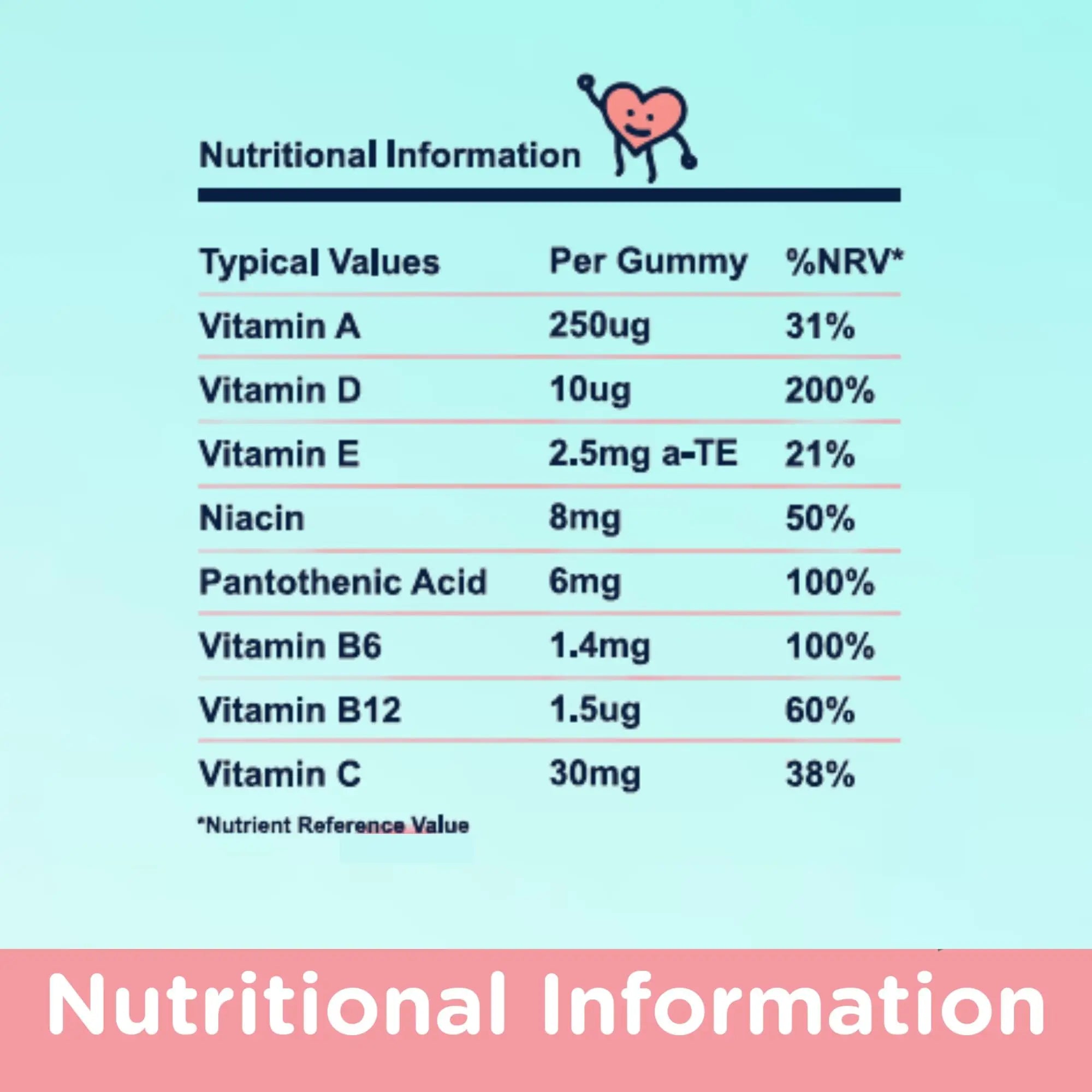 NaturallyMum Kids Multivitamin Gummies | for Children | Vegan Friendly | 30 Chewable Gummies | with Vitamins A, D, E, B6, B12, C | NaturallyMum buy supplements canada