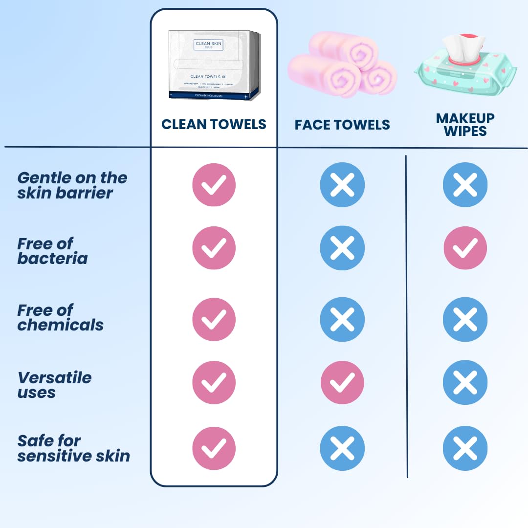 Clean Skin Club Clean Towels XL, Biodegradable Dermatologist Approved CLEAN SKIN CLUB buy supplements canada
