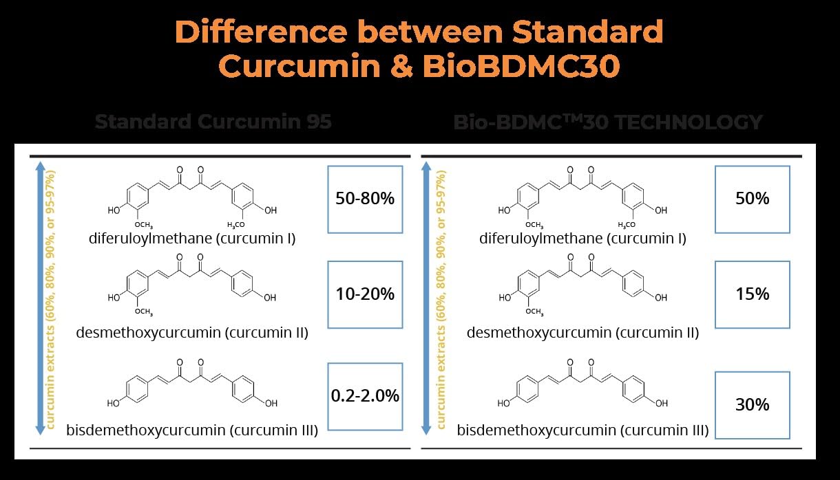 BIOBDMC NovoCurcumin-Next Generation Highly Enhanced Curcumin- 120 Capsules BIOBDMC buy supplements canada
